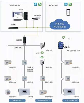 武漢、西安、北京高校宿舍預(yù)付費用電系統(tǒng) 基于計算機網(wǎng)絡(luò)工程的安全用電新范式