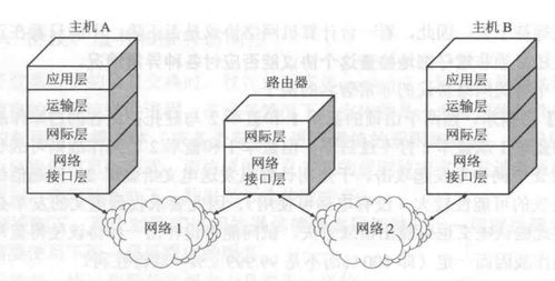 計算機網(wǎng)絡(luò)基礎(chǔ) 協(xié)議體系結(jié)構(gòu)與系統(tǒng)工程服務(wù)概述