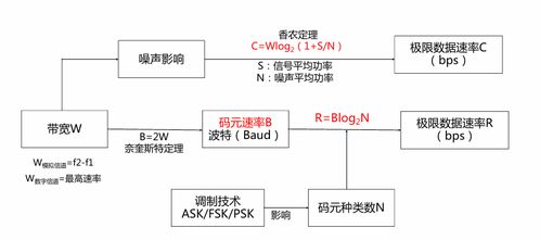 計算機網(wǎng)絡(luò)系統(tǒng)工程服務(wù) 軟考高級網(wǎng)絡(luò)規(guī)劃設(shè)計師綜合知識解析