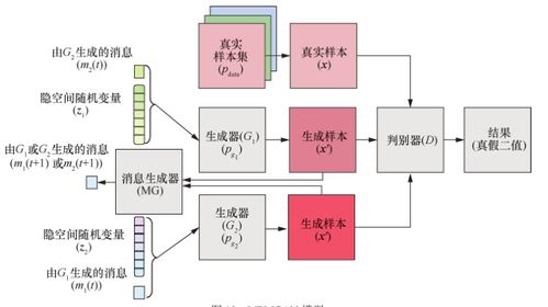 深度學(xué)習(xí)進(jìn)階篇 對(duì)抗生成網(wǎng)絡(luò)gans綜述 代表變體模型 訓(xùn)練策略 gan在計(jì)算機(jī)視覺(jué)應(yīng)用和常見(jiàn)數(shù)據(jù)集介紹,以及前沿問(wèn)題解決