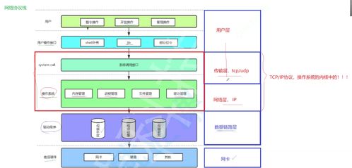 計算機網(wǎng)絡系統(tǒng)工程服務 構建數(shù)字時代的核心基礎設施